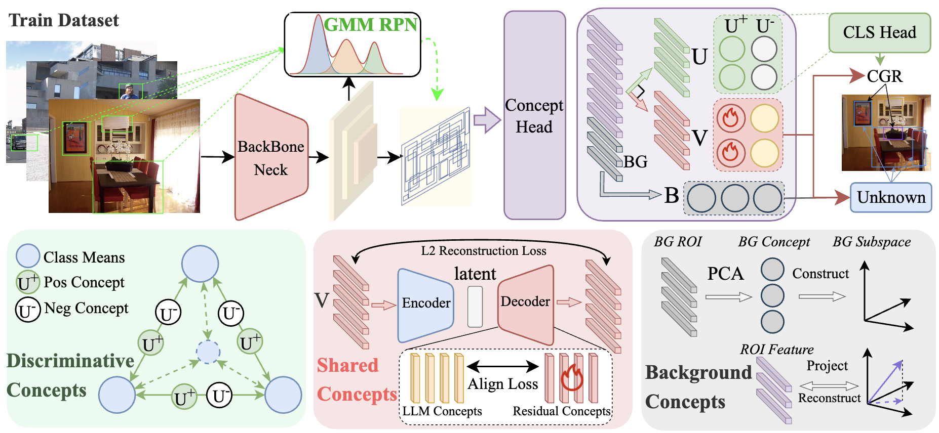 IPOW method figure