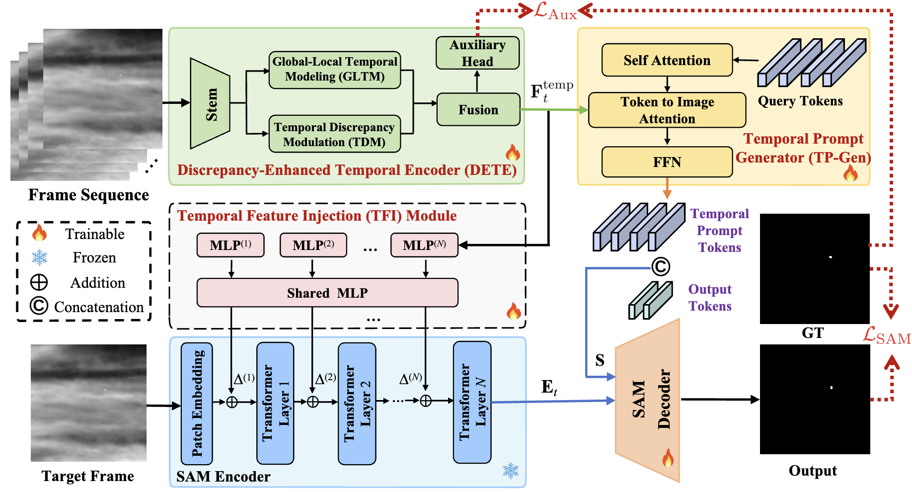 TEP-SAM method figure