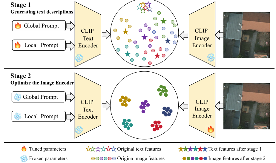 CLIP2RS method figure