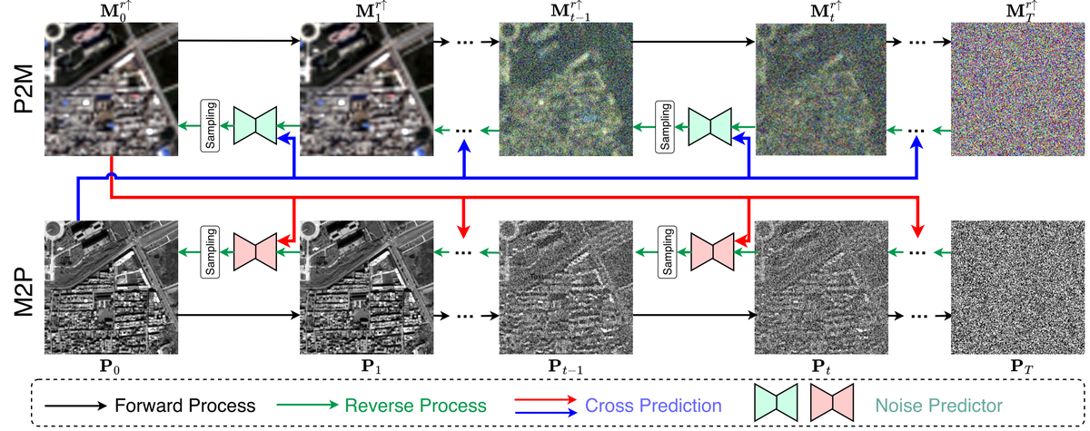 CrossDiff method figure
