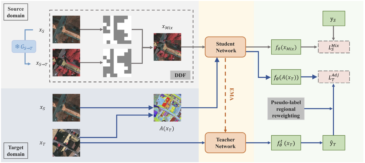 DDF method figure