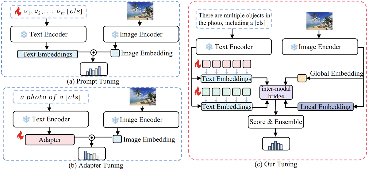 Dual-Branch Task Residual Enhancement method figure