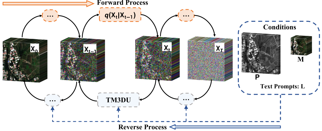 TMDiff method figure