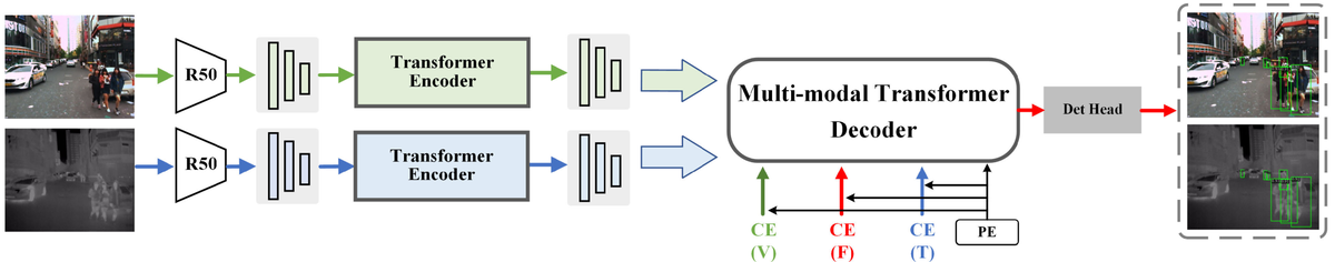 MS-DETR method figure