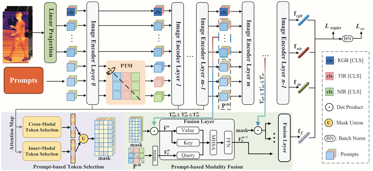 PromptMA method figure