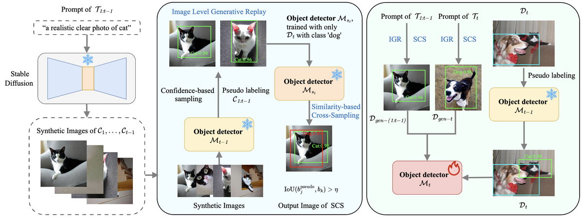 RGR-IOD method figure