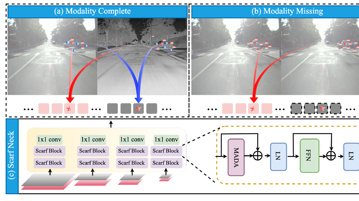 Scarf-DETR method figure