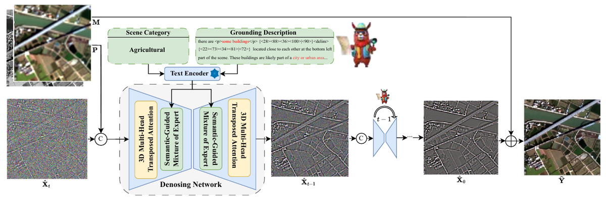 SGDiff method figure
