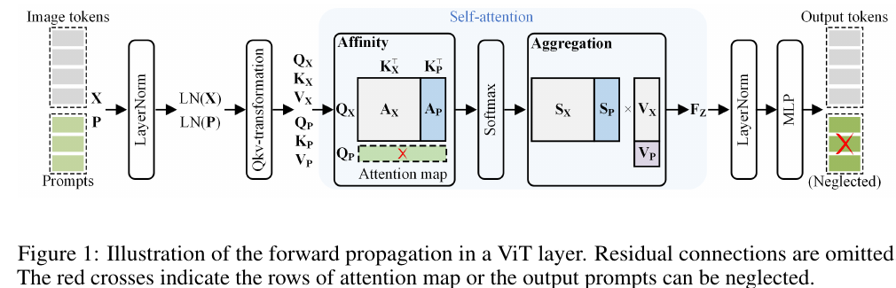 VPT-NS method figure