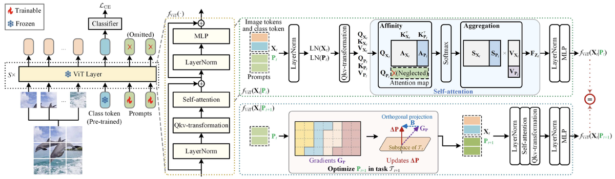VPT-NSP2++ method figure